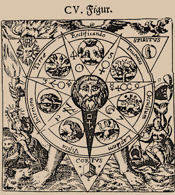 Alchemical illustration of VITRIOL