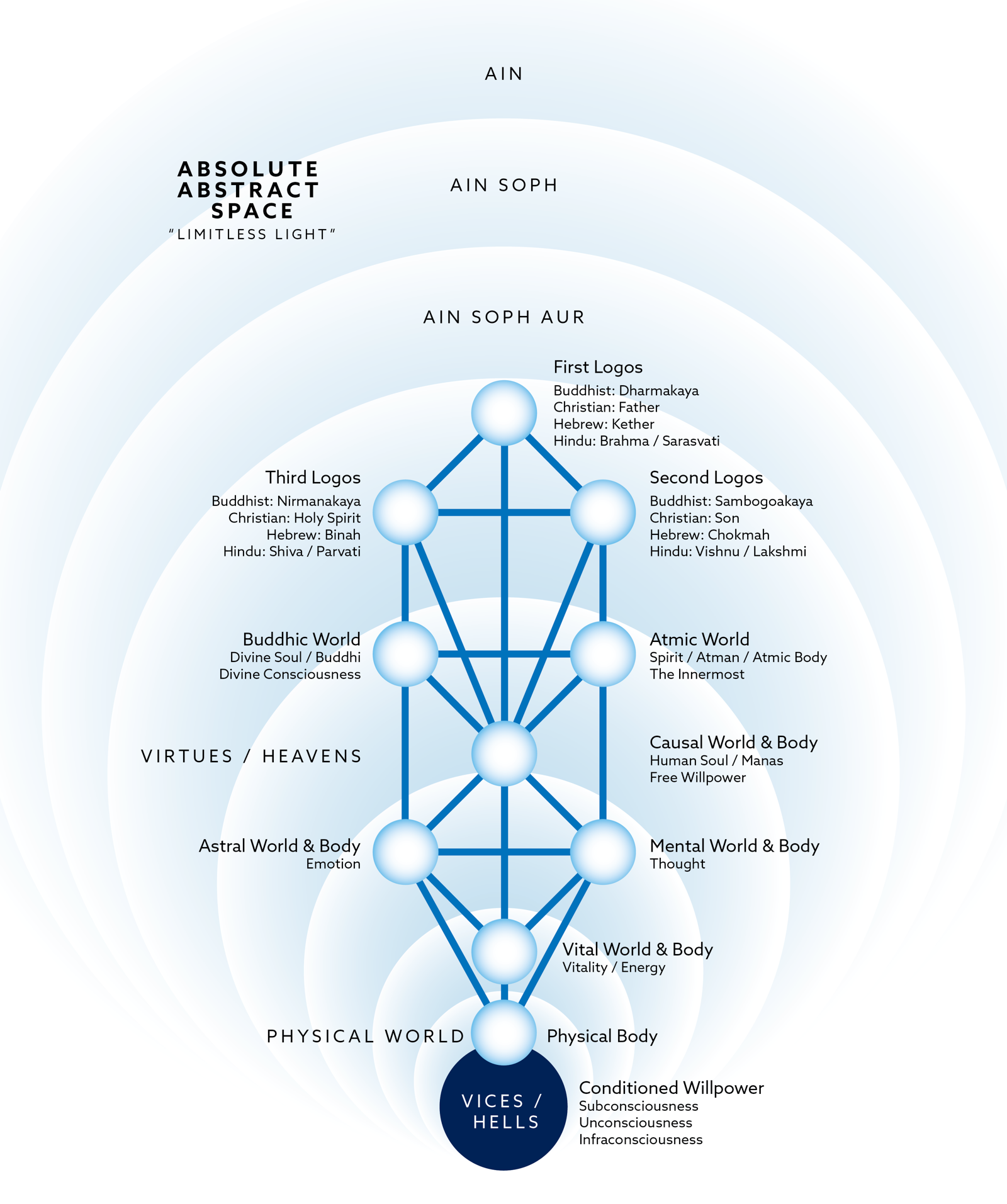 The Tree of Life