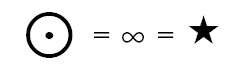 Circle = pentalpha
