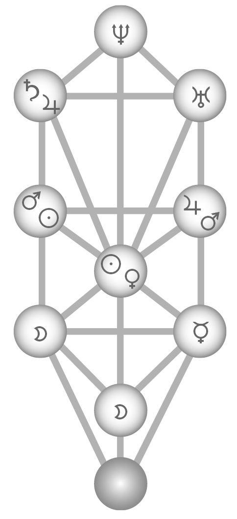 Planets on the Tree of Life
