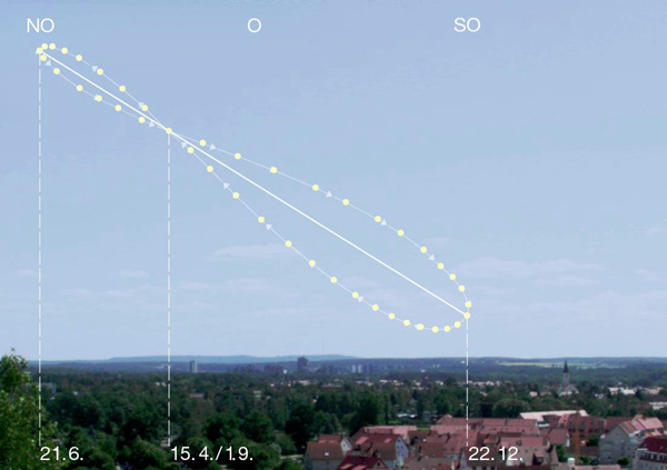 Analemma pattern