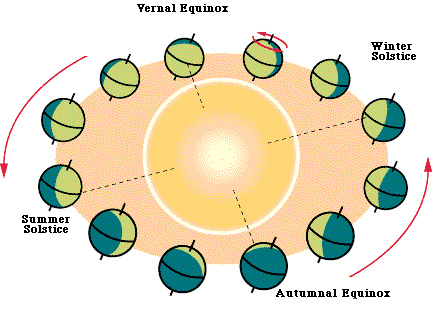 equinox