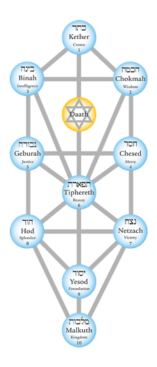 kabbalah the tree of life