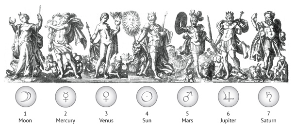 seven planets angels