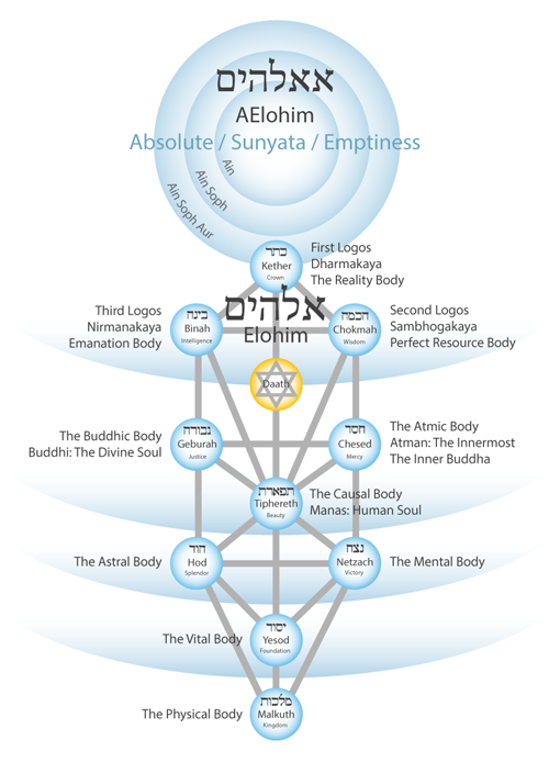 aelohim
