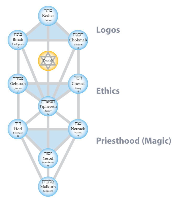 tree triangles