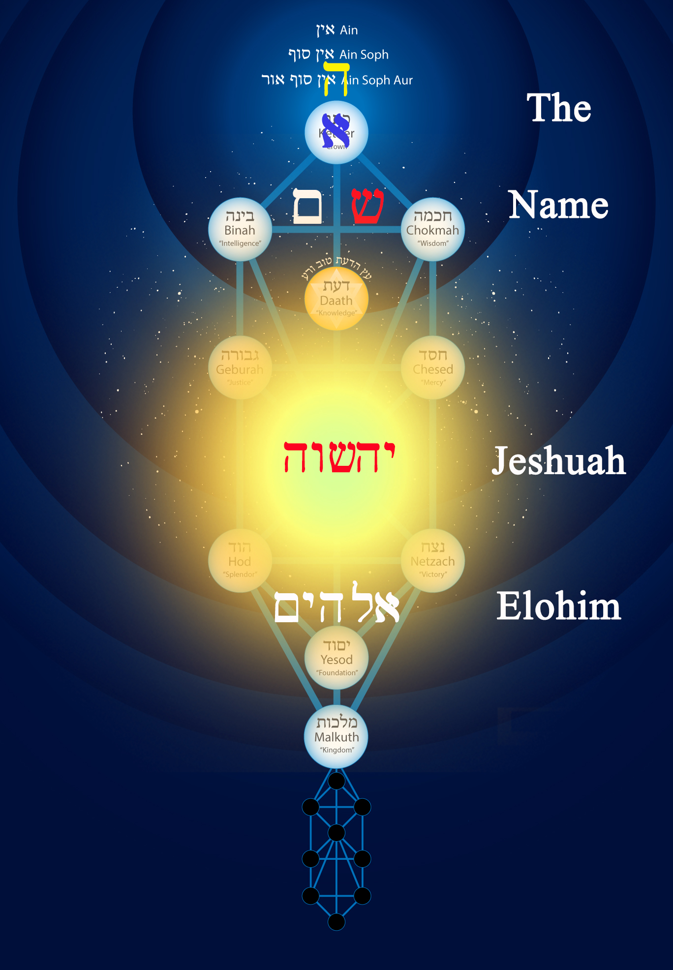 Elohim, the God of Creation — Houston Graduate School of Theology