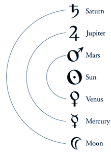 The seven planets of alchemy