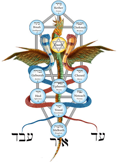 tree of life kabbalah snake