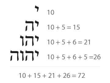 tetragramaton