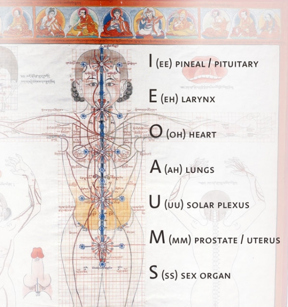 vowels and chakras
