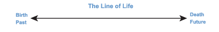 line of time