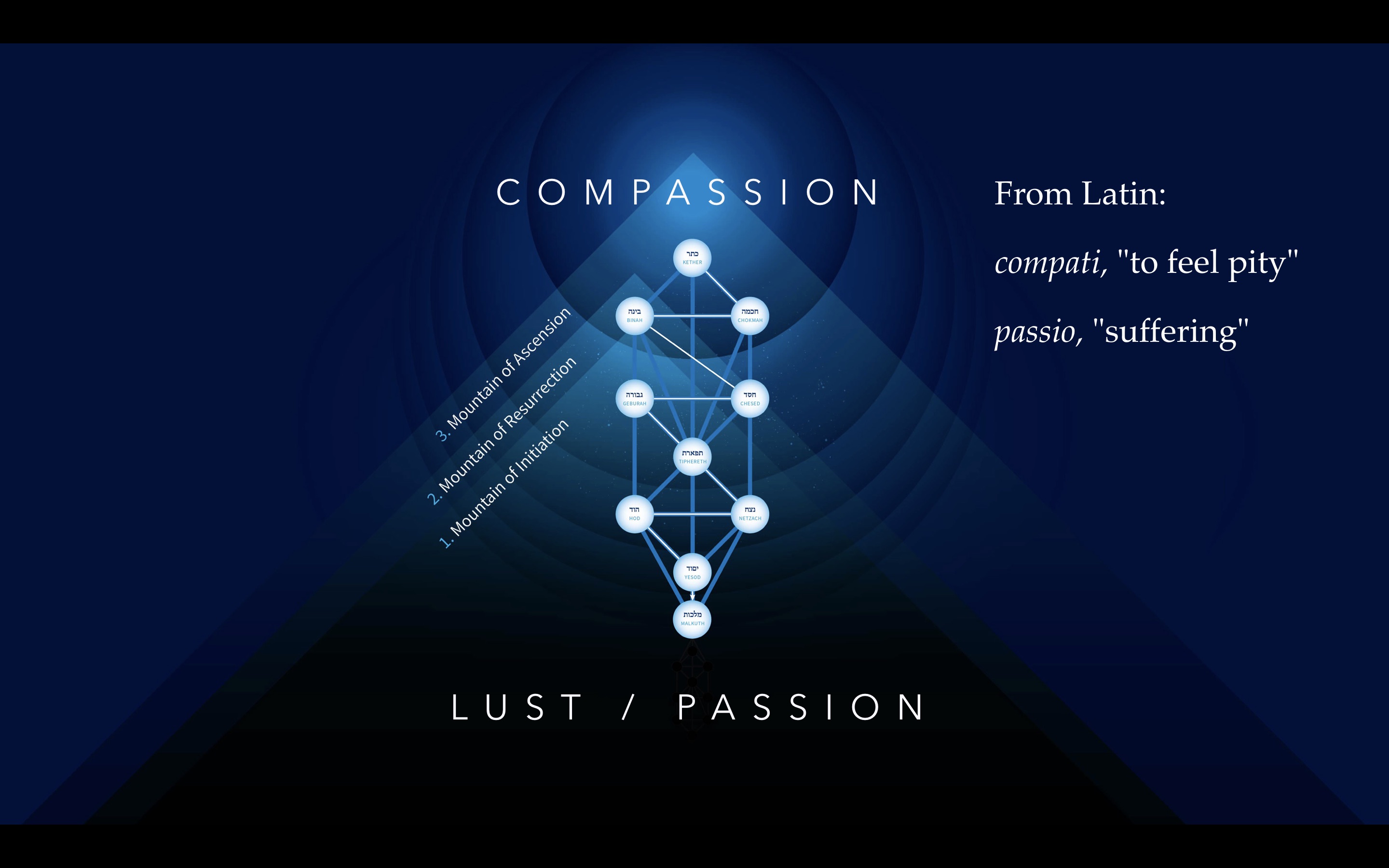 compassion vs lust