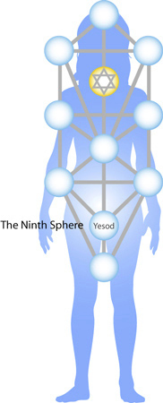 ninth-sphere
