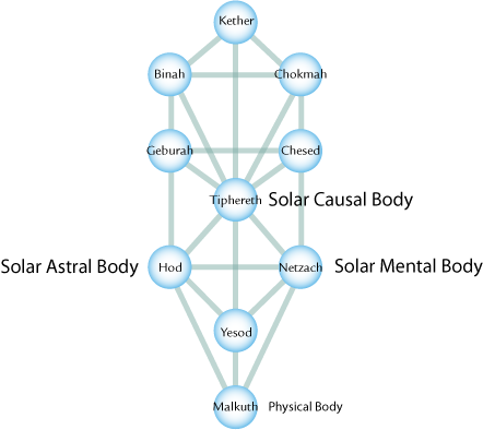 solar-bodies