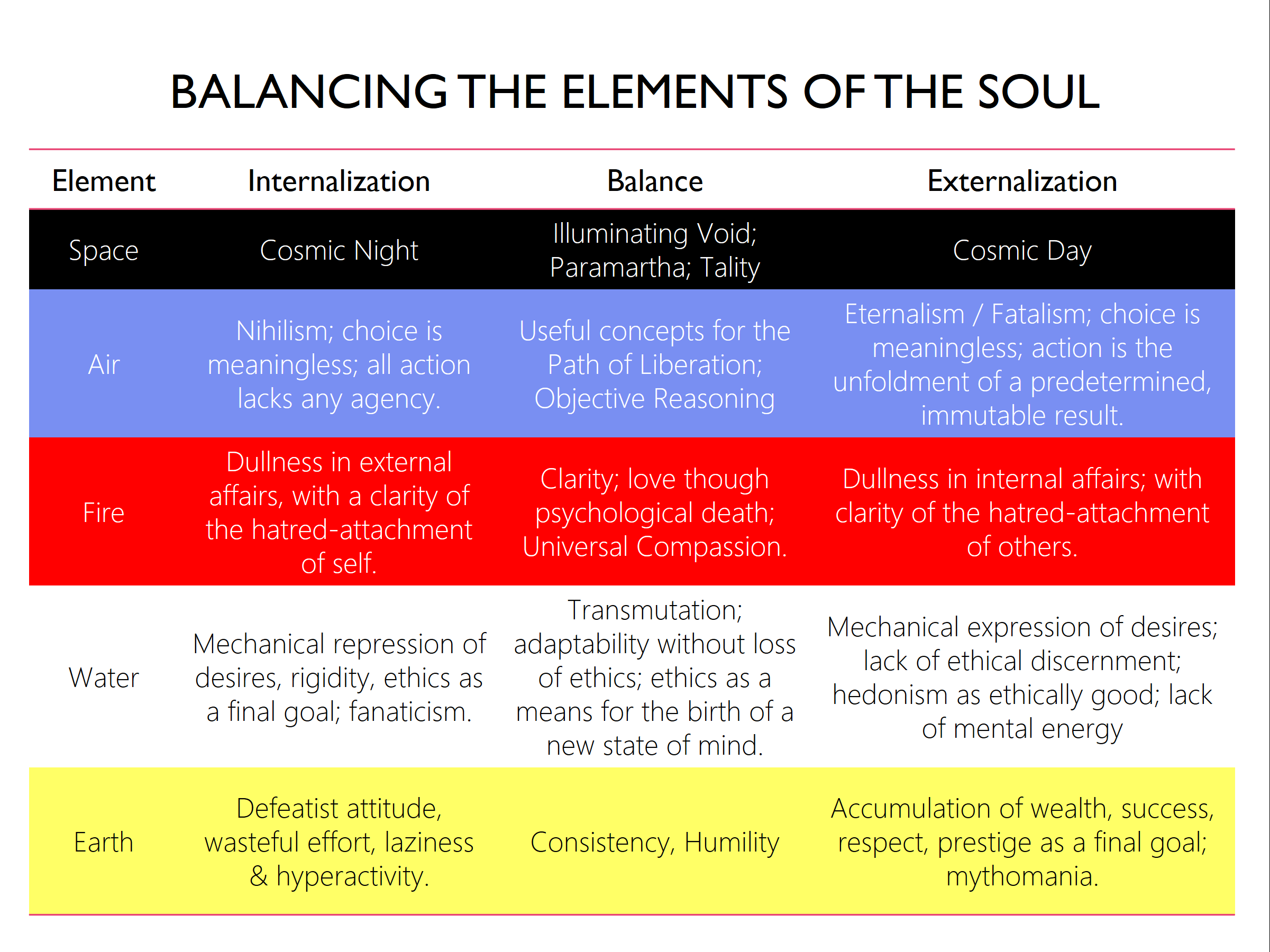 Balancing the Elements