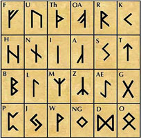 Futhark, the Runes