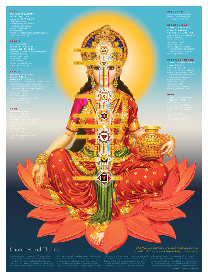 Glorian Chakra Poster