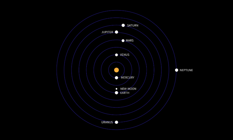 Aquaris conjunction